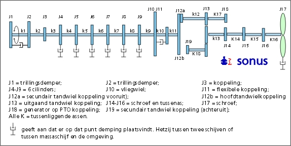 schematische weergave installatieonderdelen