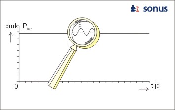 drukvariaties van geluid op barmeterstand