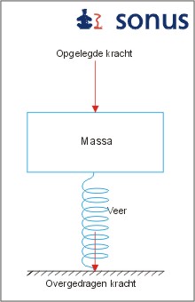 massaveersysteem