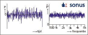 ruisachtig signaal en spectrum